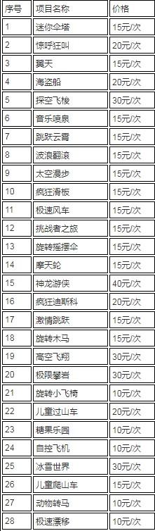 成都国色天香童话世界不玩进去要买票吗 要买票的有哪些项目-第4张图片-国内旅游_国外旅游_门票预订_露营骑行_酒店民宿_旅游攻略_美食资讯,_车票机票购买_众乐乐旅游网