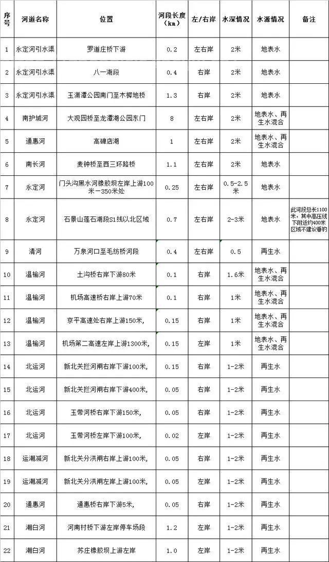 门头沟哪里能钓鱼的地方 门头沟的水库可以钓鱼吗-第4张图片-国内旅游_国外旅游_门票预订_露营骑行_酒店民宿_旅游攻略_美食资讯,_车票机票购买_众乐乐旅游网