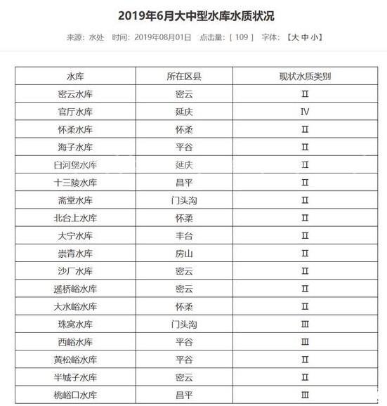 门头沟哪里能钓鱼的地方 门头沟的水库可以钓鱼吗-第2张图片-国内旅游_国外旅游_门票预订_露营骑行_酒店民宿_旅游攻略_美食资讯,_车票机票购买_众乐乐旅游网